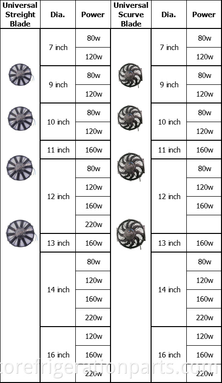 Other Auto Ac Compressor electric fan